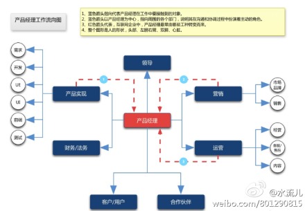 @GeekPark 一个产品的江湖恩仇