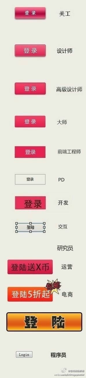 你看出了什么？