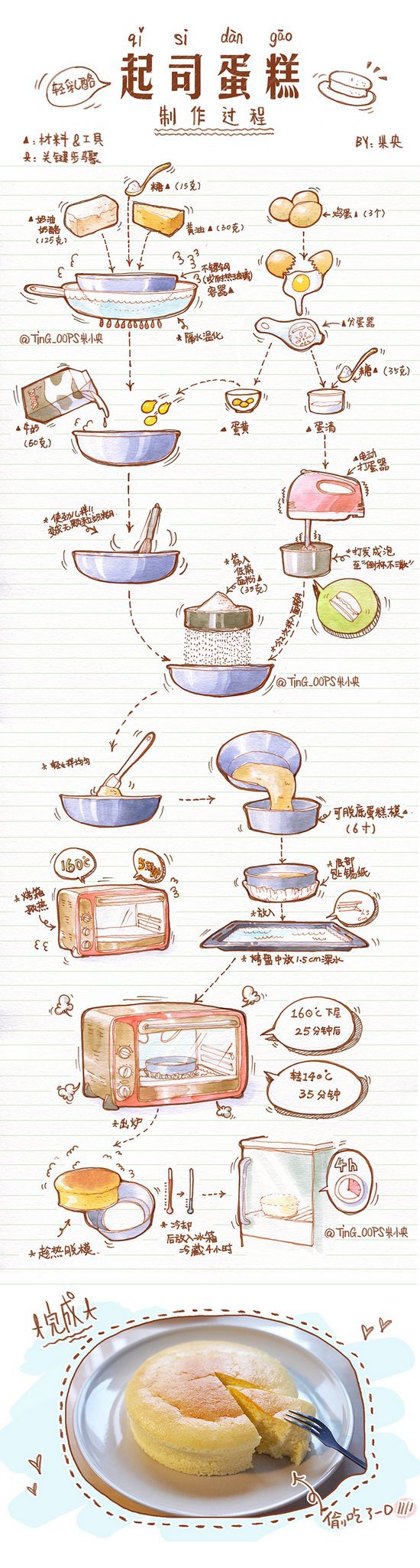 手绘烘焙美食教程 (1)