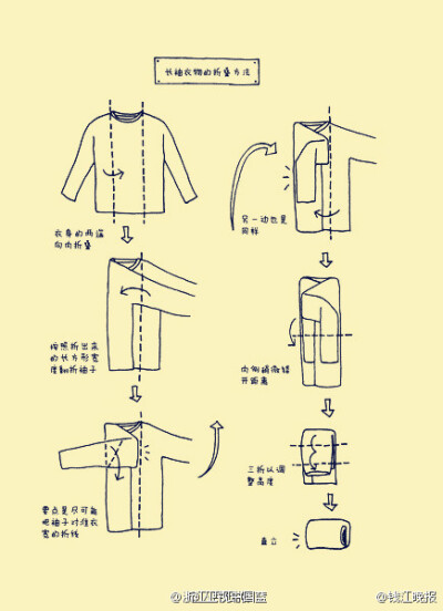 天气热了，长衫要换成短袖。教你整理各类衣服的小窍门，保证还你一个整洁的衣柜！
