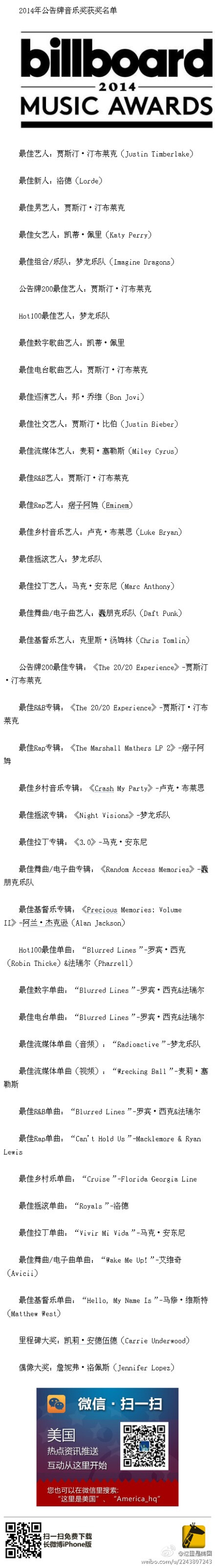 【2014年Billboard公告牌音乐奖获奖名单】贾老板Justin Timberlake斩获最佳艺人等7项大奖成最大赢家。梦龙乐队Imagine Dragons夺年度最佳乐队、最佳摇滚艺人、最佳单曲艺人紧随其后。90后乐评家Lorde获最佳新人和最佳摇滚歌曲。格莱美上频频失意的水果姐斩获最佳女艺人。