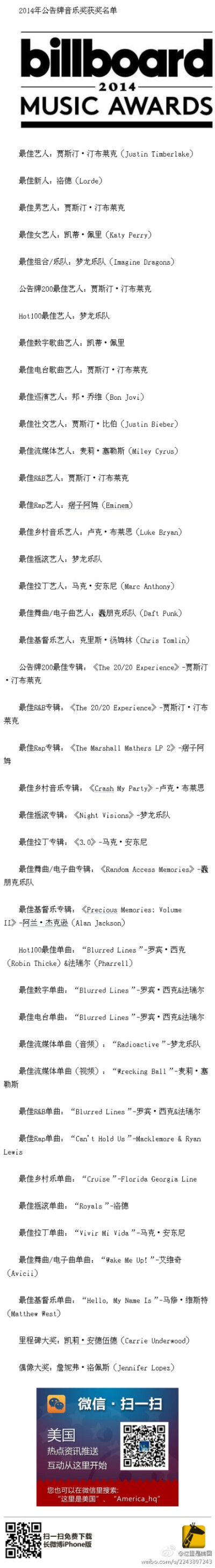 【2014年Billboard公告牌音乐奖获奖名单】贾老板Justin Timberlake斩获最佳艺人等7项大奖成最大赢家。梦龙乐队Imagine Dragons夺年度最佳乐队、最佳摇滚艺人、最佳单曲艺人紧随其后。90后乐评家Lorde获最佳新人和最…