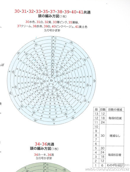 @煌么 这是一个相对简单点的老虎图解。还有一个更可爱的。我还没找到。下次再对你发上来。