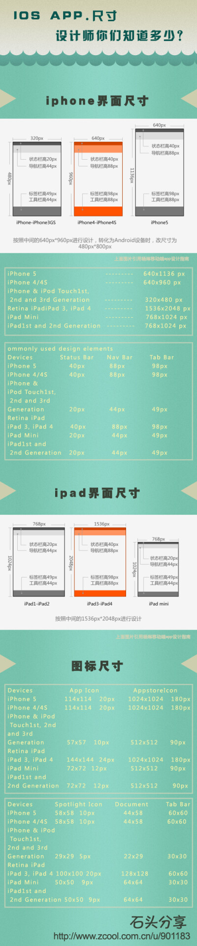 设计师必须知道的IOS APP设计尺寸