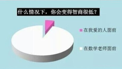 那些神一样的统计，专治各种不服。 「图源自网络」