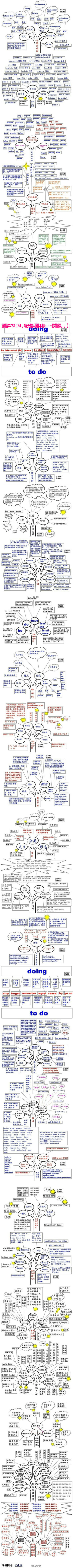 【其实，英语也就那么回事】据说，能有耐心...