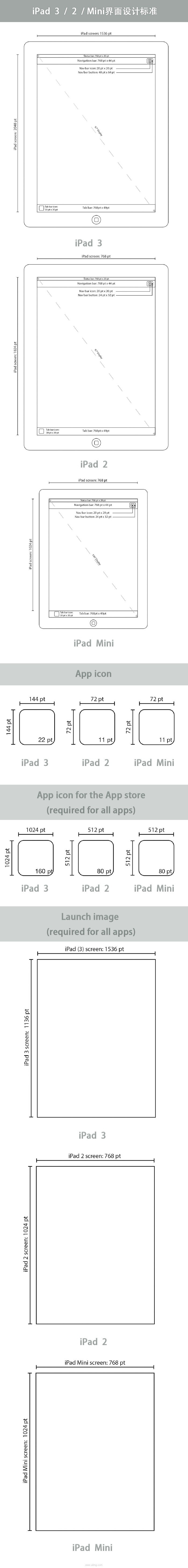 iPad、iPhone 界面设计标准