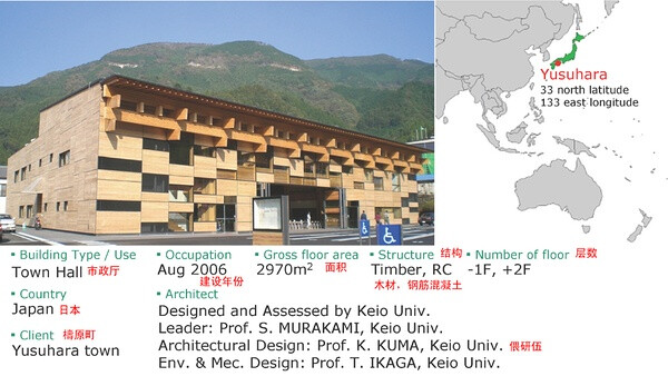 建筑概况