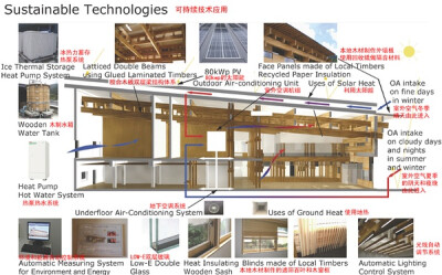 节能技术应用图 大图请看http://pic.yupoo.com/smartwoodhouse/0254795aba87/4lkysi4a.jpg