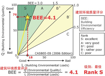 上传于2010-05-22