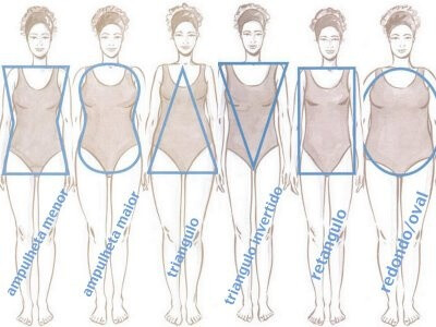 body types