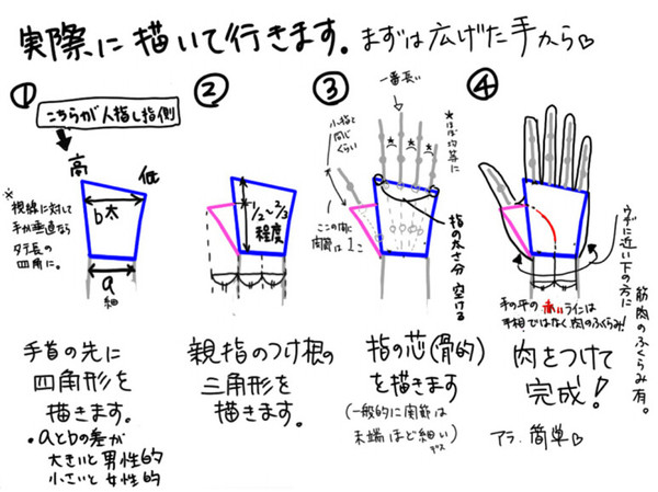 论坛分享的一些日本官方人物绘画教程素材，168P