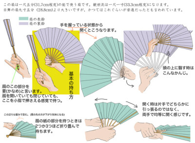 论坛分享的一些日本官方人物绘画教程素材，168P