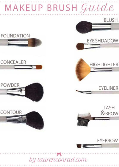 A wonderufl guide. Best thing about these brushes are that they are versatile. Like the eye brow brush can be used for putting eyeshadow like eyeliner.