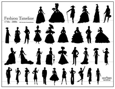 fashion silhouettes from the late 1700s until 2000.