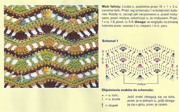 Crochet Ripple - Chart