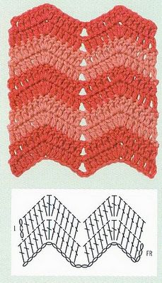 Crochet Chevron Ripple - Chart