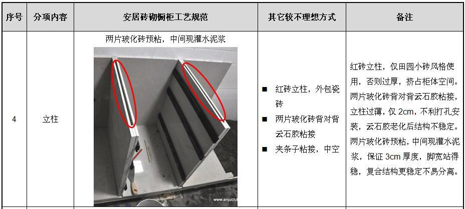 砖砌橱柜