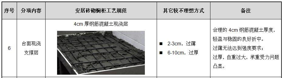 砖砌橱柜