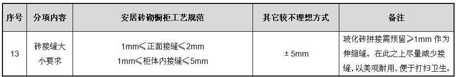 砖砌橱柜