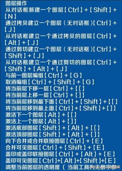 【photoshop快捷键大全】PS快捷键提升工作速率技巧常识，备用，忘记的时候可以练习下，转给有需要的小伙伴们吧！