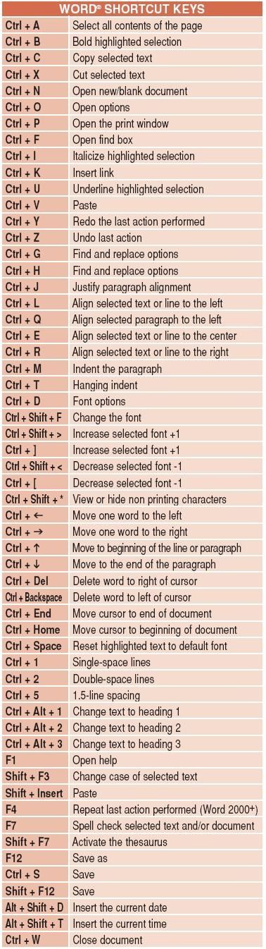 Shortcuts!