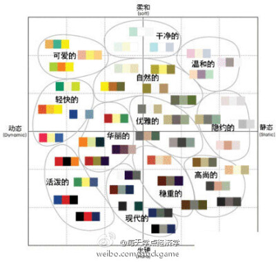 【什么颜色在一起搭配最好看】1.红色配白色、黑色、蓝灰色、米色、灰色。2.咖啡色配米色、鹅黄、砖红、蓝绿色、黑色。 3.黄色配紫色、蓝色、白色、咖啡色、黑色。4.绿色配白色、米色、黑色、暗紫色、灰褐色、灰棕色…