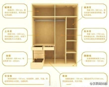  【衣柜的黄金比例】被褥区：高度400-500mm；上衣区：高度1000-1200mm；抽屉：宽度400-800mm；百宝格：单层高度80-100mm；叠放区：高度350mm-500mm；长衣区：高度1400-1700mm ；踢脚线：高度80-100mm；裤架：高度80-100mm。（衣柜的格局因个人的生活习惯千变万化，用心设计，一定找到属于你的标准！)