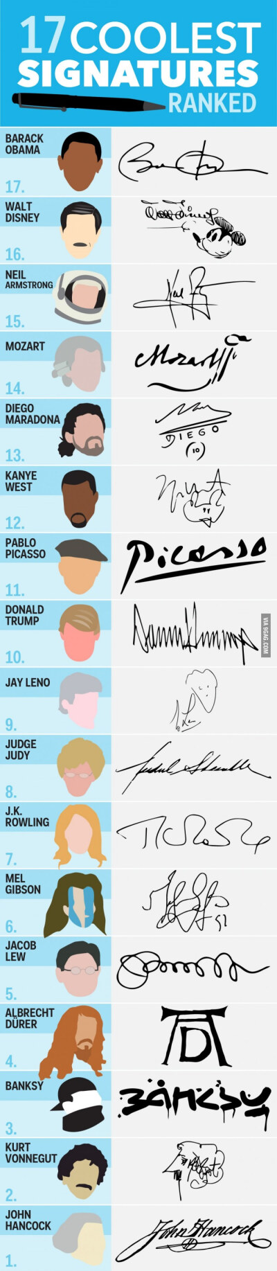 17 Coolest Signatures Ranked