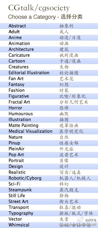 Cgtalk或cgsociety里绘画的分类(category)