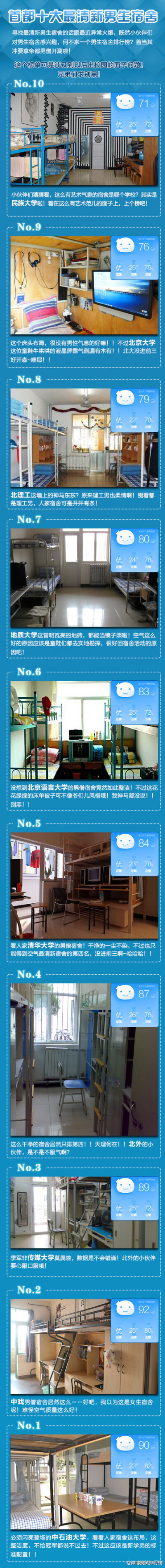 男生宿舍