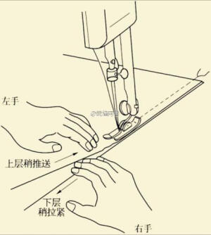 【】缝纫时候正确的手势。#自学成裁#豆瓣小组。 1，薄料如图。 2，厚料，左手移到针前，向前拉，右手在后拿住两层布料一起向前送。 注意跟随机器节奏。 (图片来自孙熊老师的裁剪书，以老式黑头机为例。)  后面一张是随手赠送