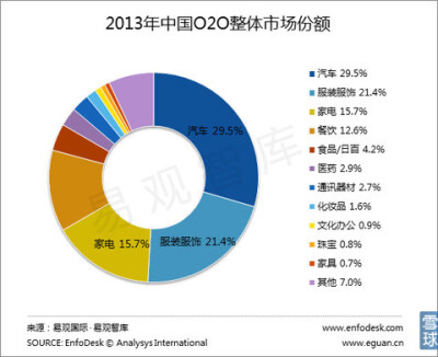 O2O的真相 作者：广东省卫浴商会 关志航