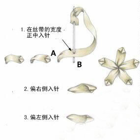 丝带绣针法