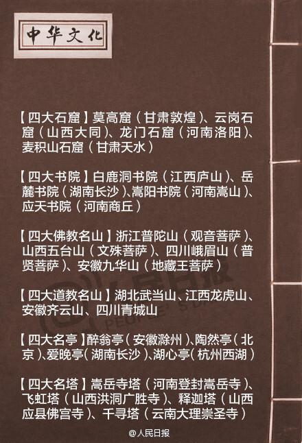 【知识帖！中华文化常识集锦】四书、五经、六礼、七宝、八旗、九宫……这些中华文化，你知道多少？戳图学习，转发收藏！