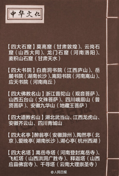 【知识帖！中华文化常识集锦】四书、五经、六礼、七宝、八旗、九宫……这些中华文化，你知道多少？戳图学习，转发收藏！