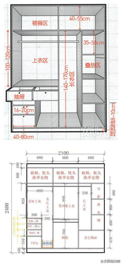  【衣柜的黄金比例】被褥区：高度400-500mm；上衣区：高度1000-1200mm；抽屉：宽度400-800mm；百宝格：单层高度80-100mm；叠放区：高度350mm-500mm；长衣区：高度1400-1700mm ；踢脚线：高度80-100mm；裤架：高度80-…