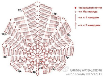 @Sasa手工 钩针隔热垫