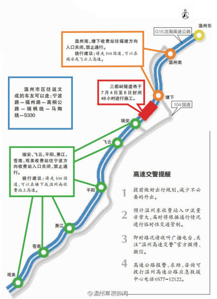 【三都岭隧道 将封闭施工】7月4日21时至7月6日21时，沈海高速三都岭隧道将封闭大修两天。届时，部分收费站入口将进行封闭，预计将会对温州市区、瑞安、平阳、苍南、文成五地群众出行有重大影响，高速交警提醒，请提前做好出行规划。（如何绕行可参考下图）