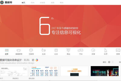  圖研所是一個專注于信息圖形化（視覺化）的研究社團，提供了大量數(shù)據(jù)可視化信息設(shè)計圖，直觀展示了各個行業(yè)領(lǐng)域的數(shù)據(jù)報告。在這里你可以看到世界各地出色的圖表設(shè)計案例以及我們的原創(chuàng)圖表設(shè)計。 另外，你也可以…