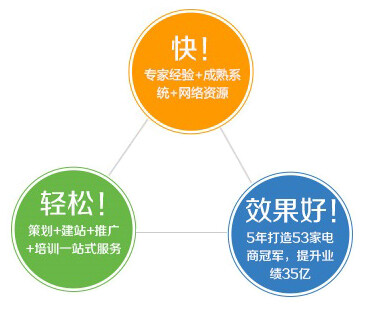 广州网络营销课程培训公司