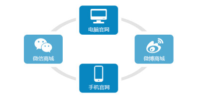 广州网络营销课程培训公司,电脑手机微信微博商城