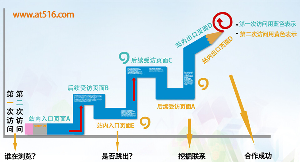 手机访客抓取系统,广州网络营销课程培训公司