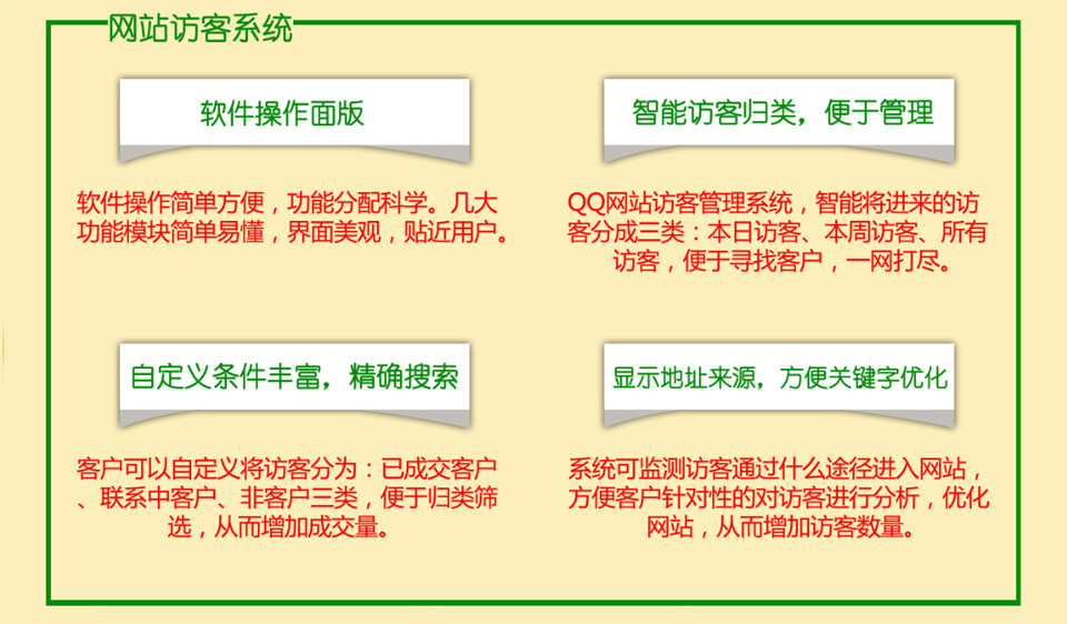 广州网络营销课程培训公司,网站访客系统