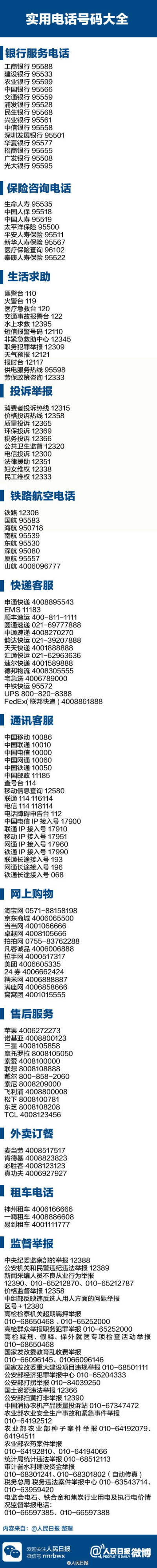 【各种实用电话号码大全】这么多的号码，总...