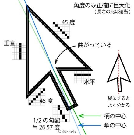 这。。。竟然不是不是对称的！（@秋田六千 日推：YNCT_SNY）