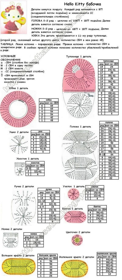 Crocheted Butterfly Hello Kitty with Flowers - free amigurumi crochet diagram pattern