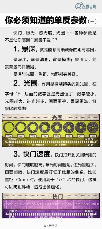 【9张图，教你别把单反玩成傻瓜机！】单反相机越来越普及有木有？拍照只会用全自动或者P档有木有？光圈、焦距、曝光……这些专业术语你都了解吗？快扔掉厚厚的摄影教材吧，9张图，帮你快速入门单反摄影！戳图↓↓别…