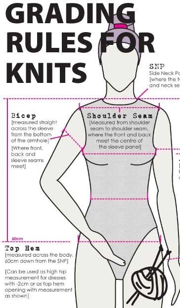 Complete directions for applying measurements to your knitting.