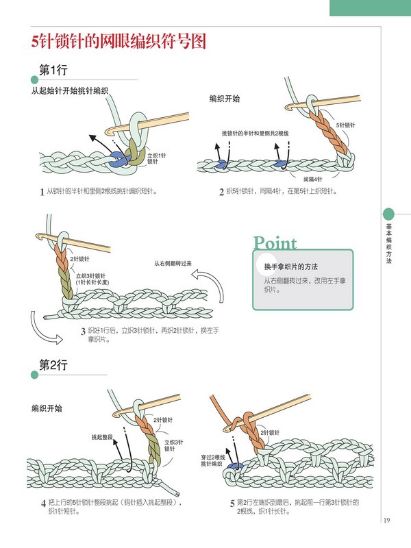 5针锁针的网眼编织符号图（1）